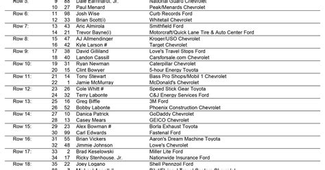 1970 daytona 500 starting lineup.